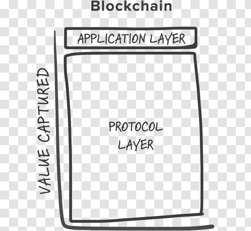 Blockchain Security Token Communication Protocol Internet Application Layer - Transmission Control - Fintech Transparent PNG