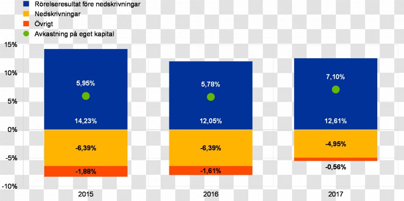 Financial Crisis Percentage Production Economy Ratio - Unsteadiness - Bero Poster Transparent PNG