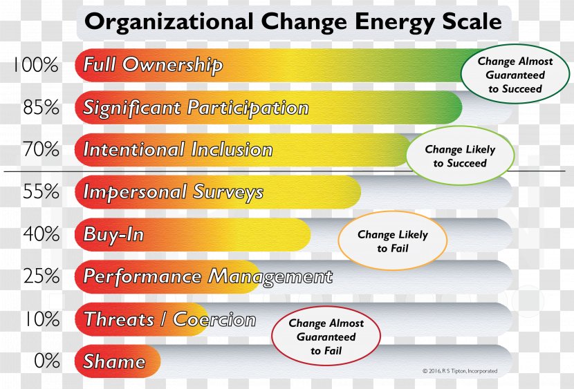 Change Management Energy Organization - Brand Transparent PNG