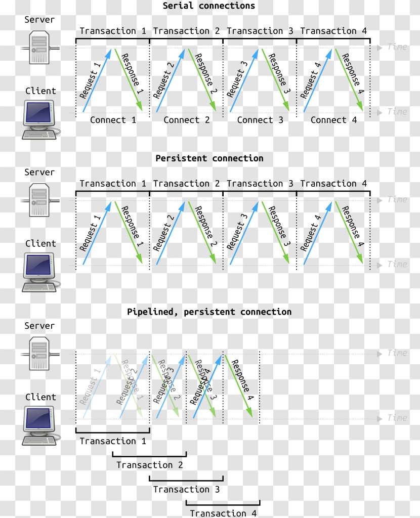 Line Angle - Diagram Transparent PNG