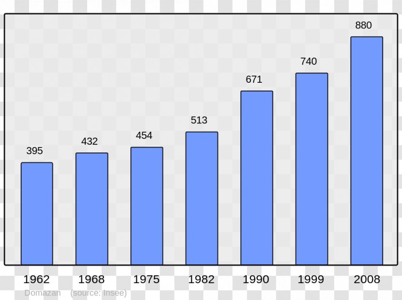 Anglet Ascain Arcangues Arbonne Catholic Encyclopedia - Census Transparent PNG