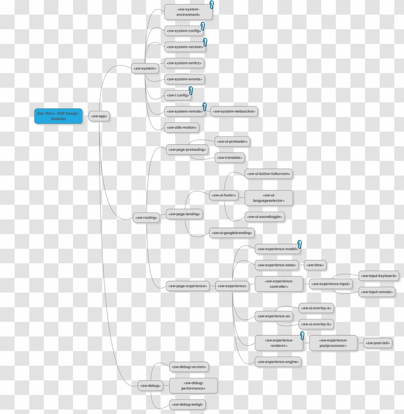 Computer Software Progressive Web Apps Engineering Google Developers - Lighting Showcase Transparent PNG