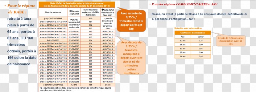 Retirement Retraite à Taux Plein En France Time Age - Trait Transparent PNG