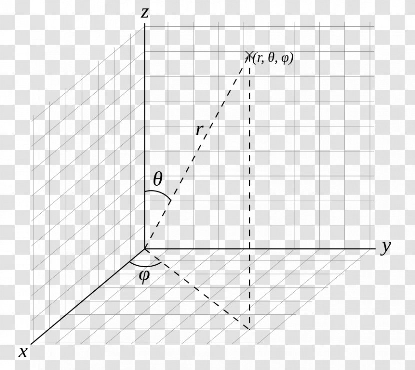 Spherical Coordinate System Cartesian Sphere Ball - Structure Transparent PNG