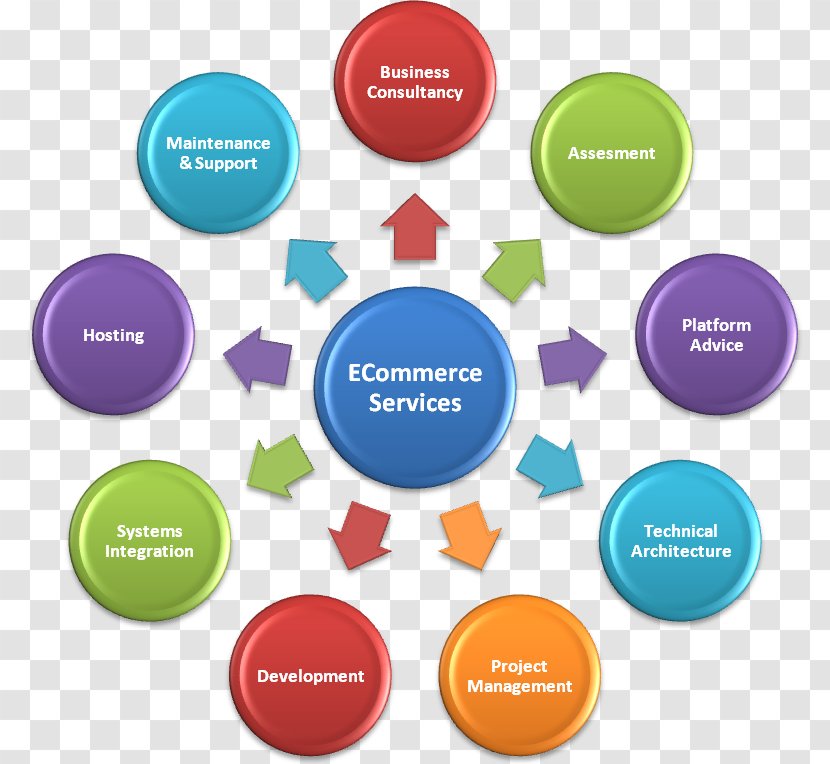 Digital Marketing E-commerce Business Process Electronic - Search Engine Optimization Transparent PNG
