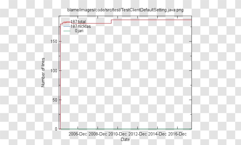 Document Line Angle - Paper Product Transparent PNG