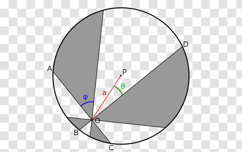 Pizza Theorem Circle Geometry - Diagram Transparent PNG
