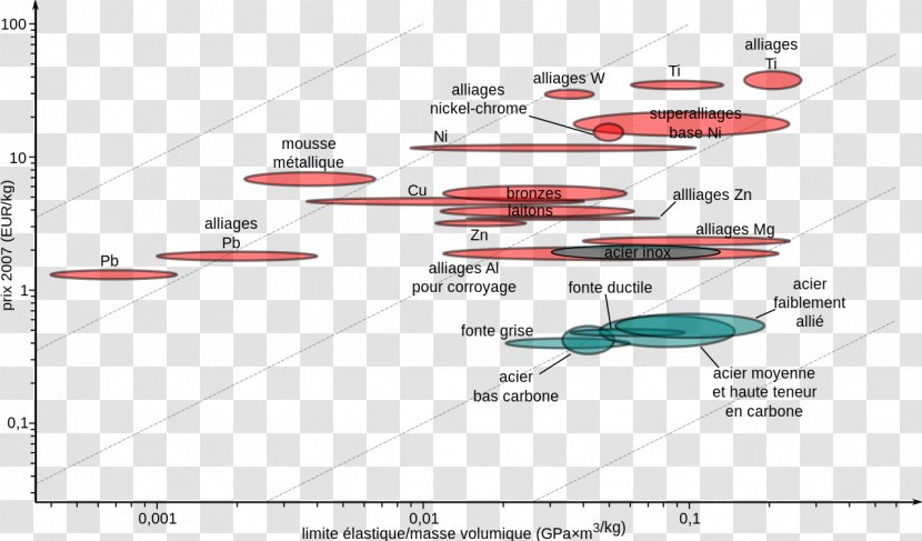 Materials Science Metal Steel Plot - Text - Resistance Transparent PNG