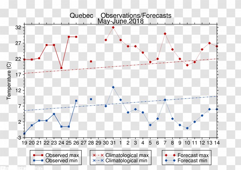 Weather Forecasting Meteorology Interest Rate United Kingdom Transparent PNG