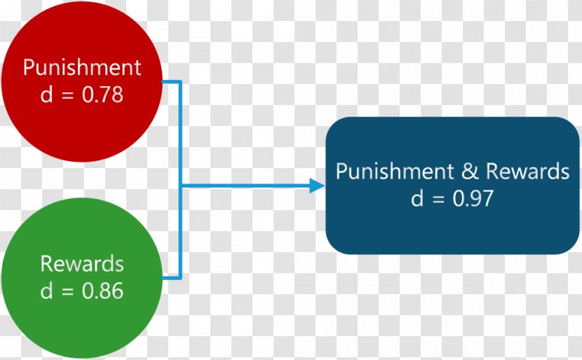 Brand Research Logo - Punishment Transparent PNG