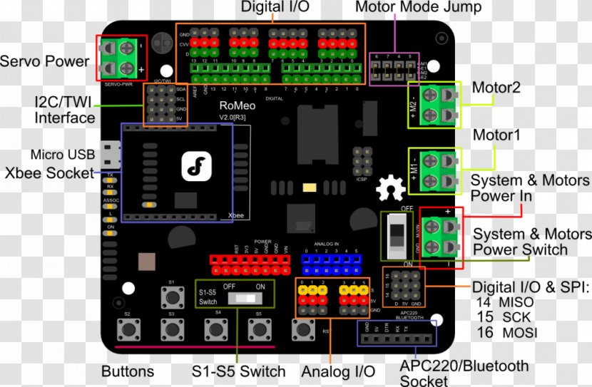 Arduino Electronic Component Microcontroller Electronics Sensor - Robot Circuit Board Transparent PNG