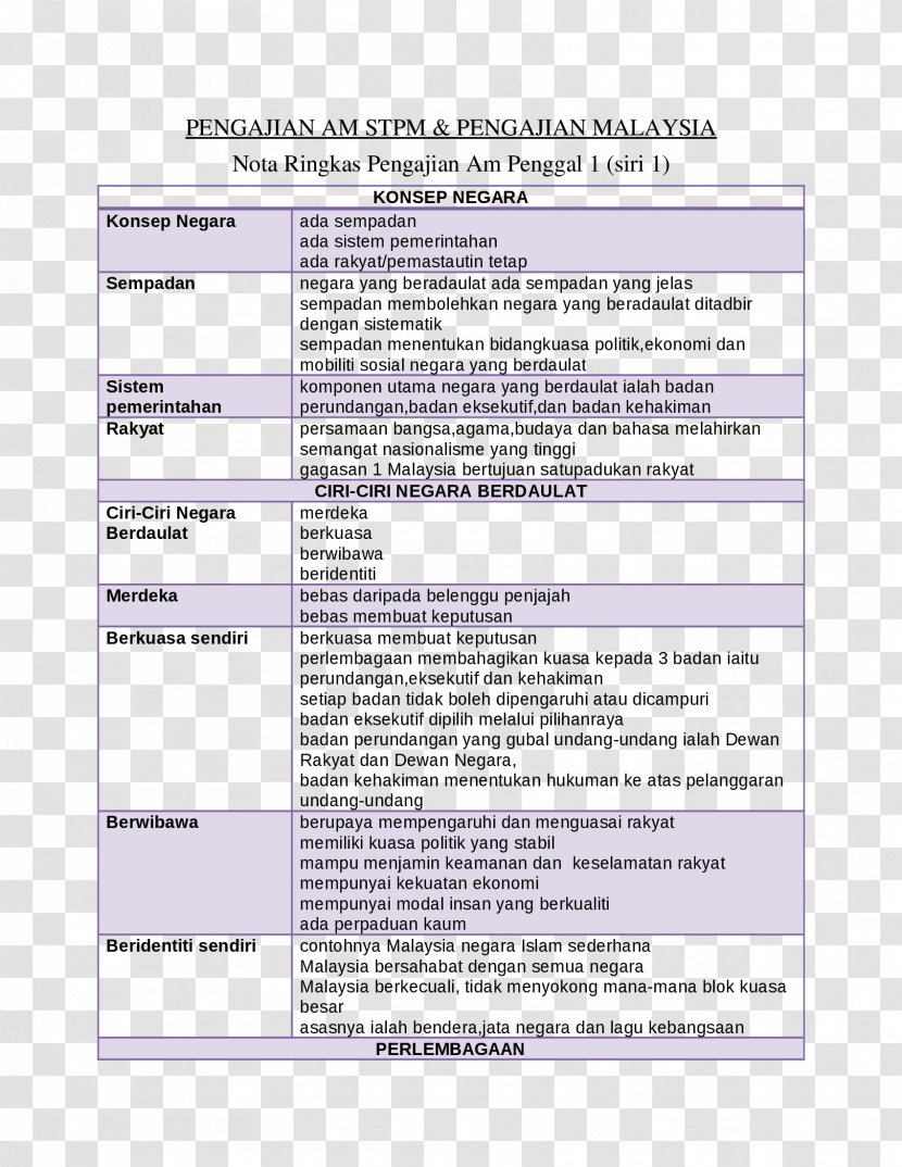 Sijil Tinggi Persekolahan Malaysia Brunei Malaysian Matriculation Programme 0 Disney Pin Trading - Government Of - Ganti Presiden Transparent PNG