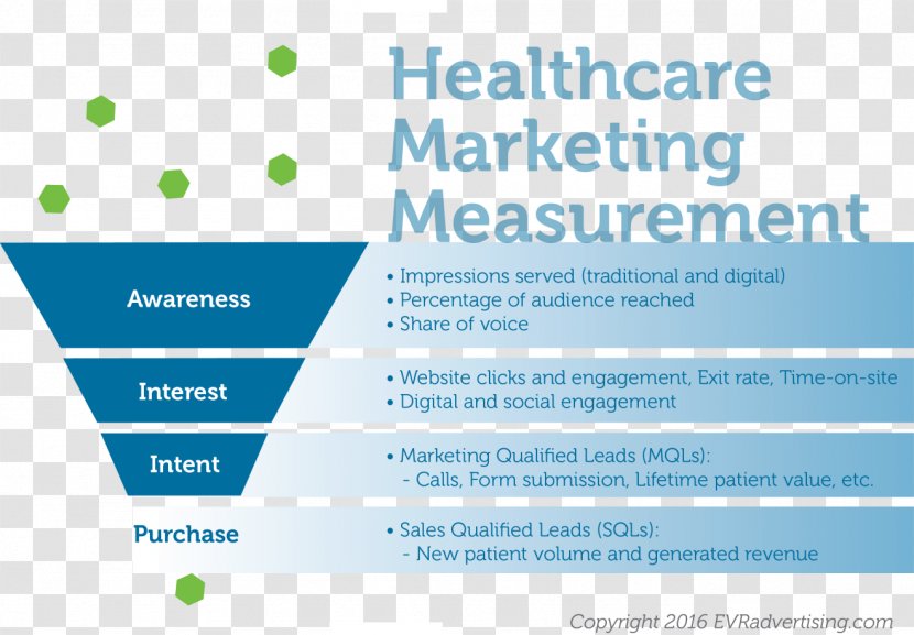 Sales Process Health Care Marketing Brand - Digital - Campaign Transparent PNG