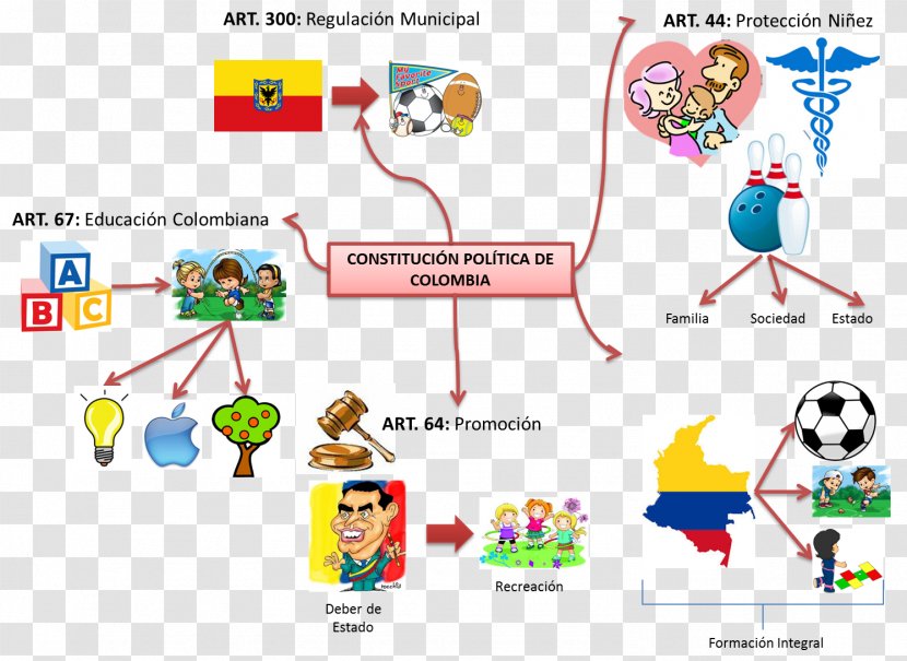 Colombian Constitution Of 1991 Physical Education - Colombia - Text Transparent PNG