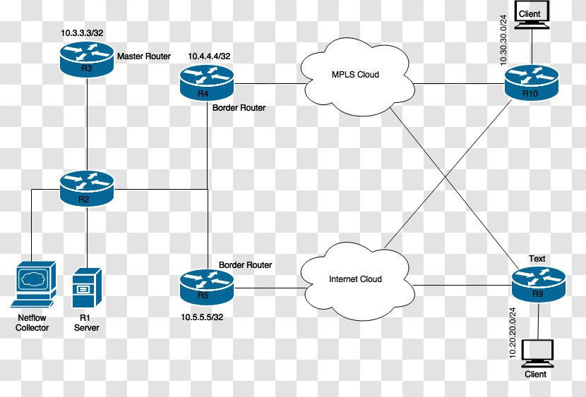 Diagram Load Balancing Wide Area Network Router Routing - Wan Transparent PNG