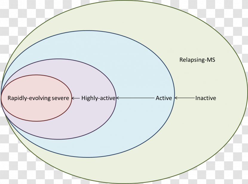 Compact Disc Circle Angle - Diagram Transparent PNG