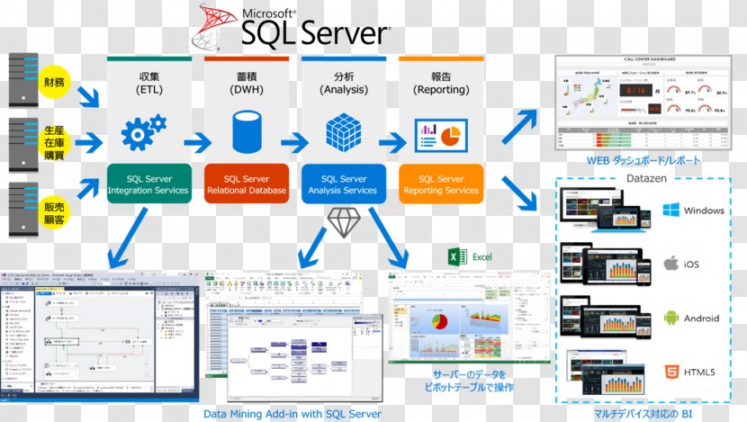 Business Intelligence Microsoft SQL Server Extract, Transform, Load Data Warehouse - Analytics Transparent PNG