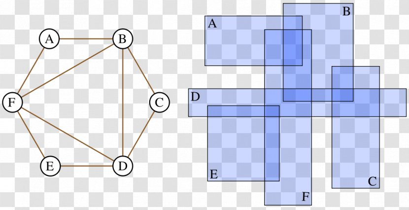 Boxicity Graph Theory Dimension Point Line - Mathematics Transparent PNG