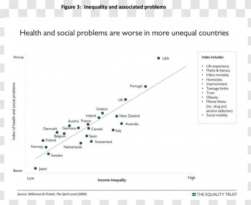 Economic Inequality Social Economics Poverty Threshold - Issue - Issues Transparent PNG