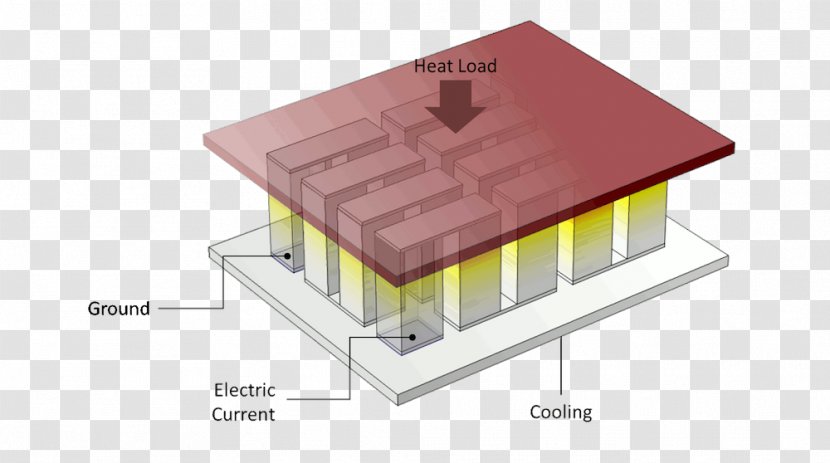 Thermoelectric Cooling Effect Generator Temperature Cooler - Real Estate - Materials Transparent PNG