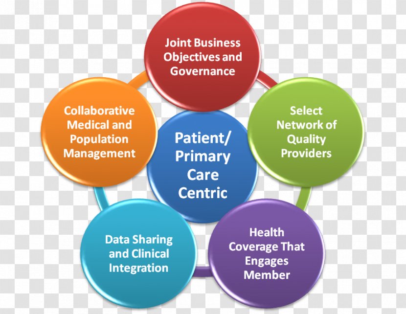 Health Care Collaborative Collaboration Organization - Learning Transparent PNG