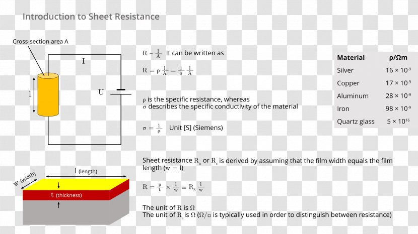 Sheet Resistance Wiring Diagram Electrical Conductivity Multimeter And Conductance - Wires Cable - Introduction Transparent PNG