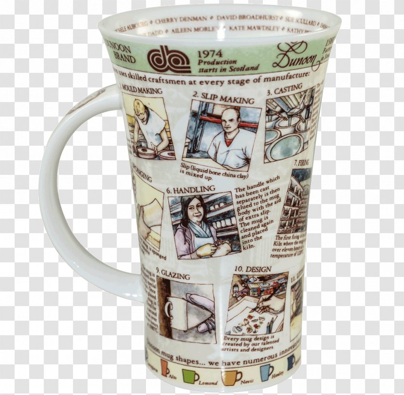 Coffee Cup Porcelain Mug Product Art Transparent PNG