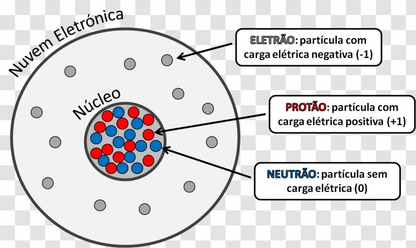 Atomic Physics Particle Spallation Neutron Source - Silhouette - Atomo Transparent PNG