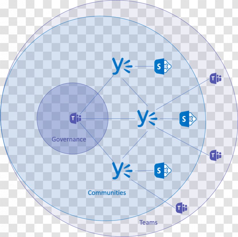 Microsoft Teams Office 365 Yammer - Shared Tools Transparent PNG