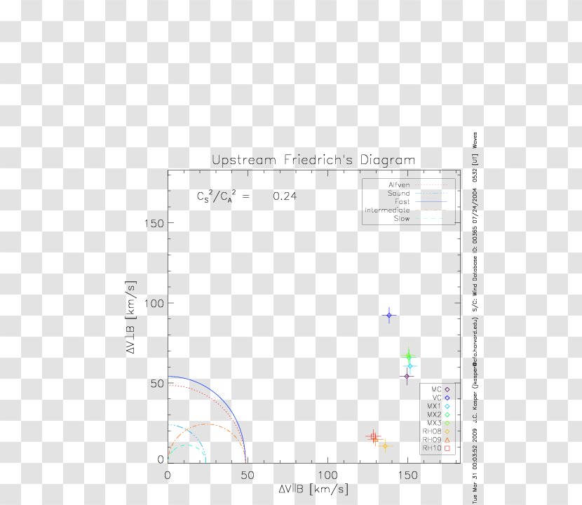 Document Line Angle - Plot Transparent PNG