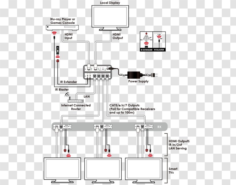 HDMI HDBaseT Category 5 Cable Local Area Network VGA Connector - Technology - 24v Kart Transparent PNG