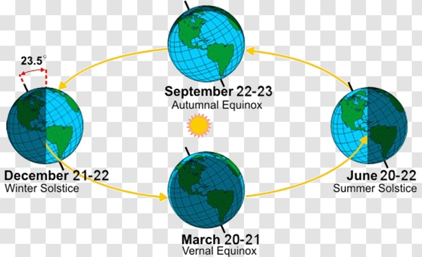 Earth Southern Hemisphere March Equinox Winter Solstice - Summer - Seasons Cycle Transparent PNG