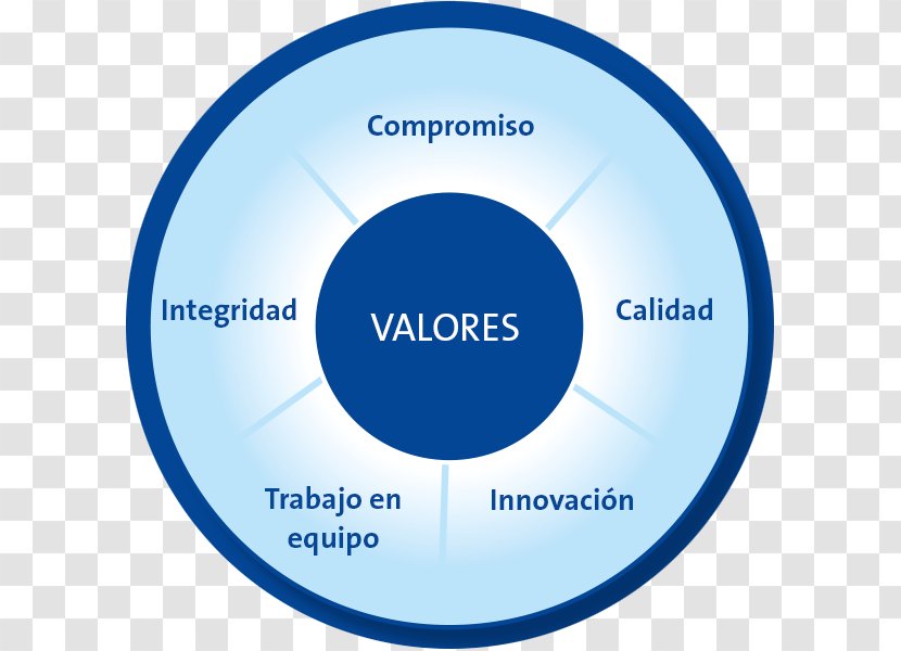 Organizational Culture Valor Mission Statement Teamwork - Company Vision Transparent PNG