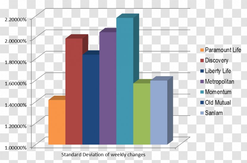 Graphic Design Brand Web Analytics Transparent PNG