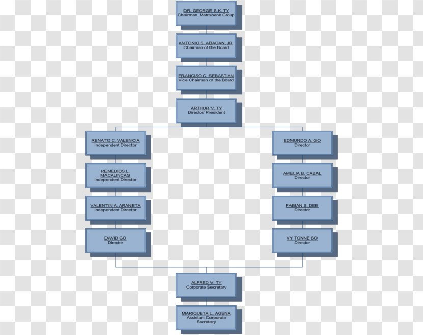 Makati Organizational Chart Metrobank Business - Avon Products Transparent PNG