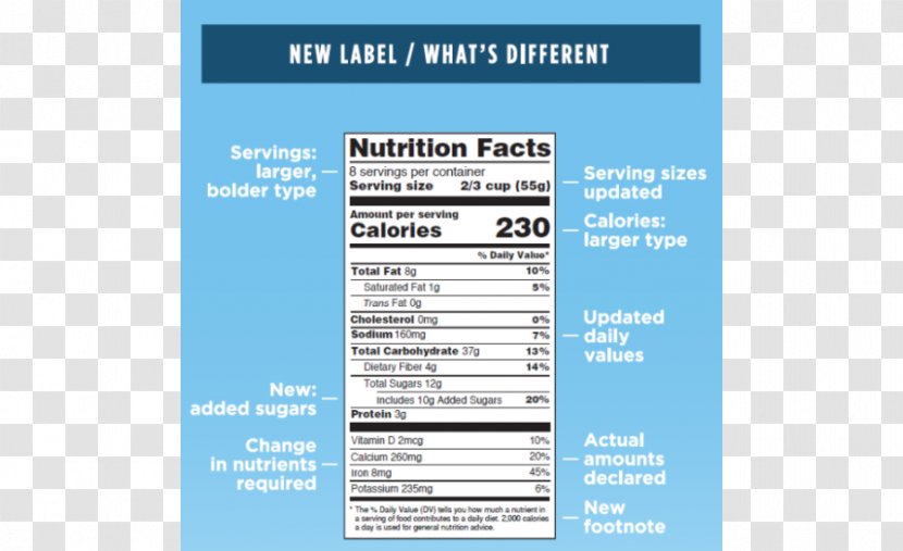 Nutrition Facts Label Food Font - Palm Oil - Technology Transparent PNG