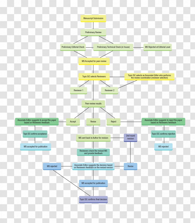 Line Technology Angle - Diagram - Peer Review Transparent PNG