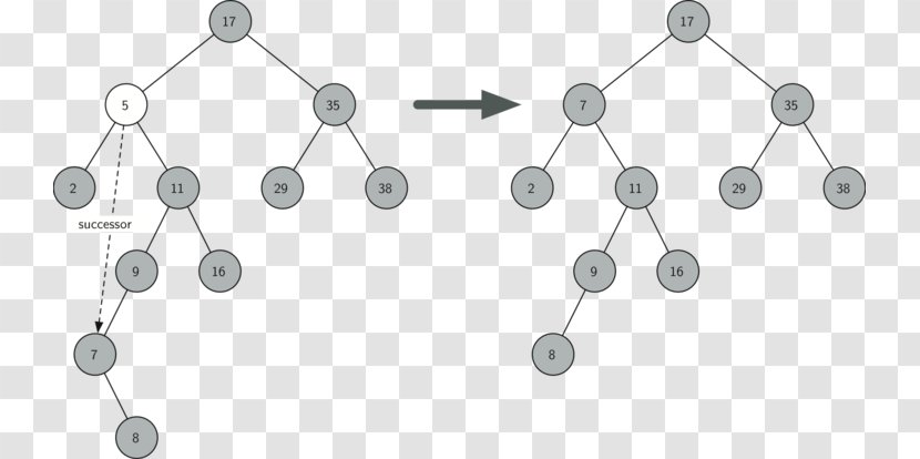 Binary Search Tree Algorithm Node - Structure Transparent PNG