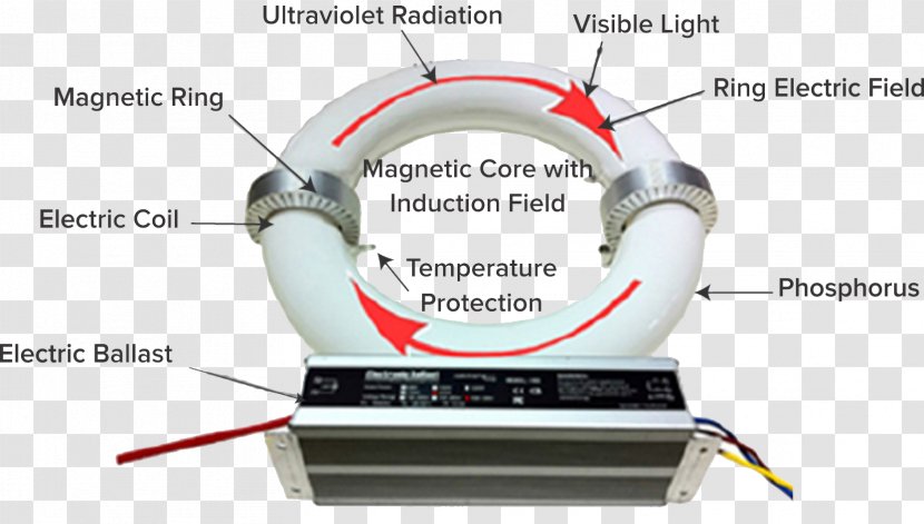 Light-emitting Diode Color Rendering Index LED Tube Lighting - Led - Light Transparent PNG