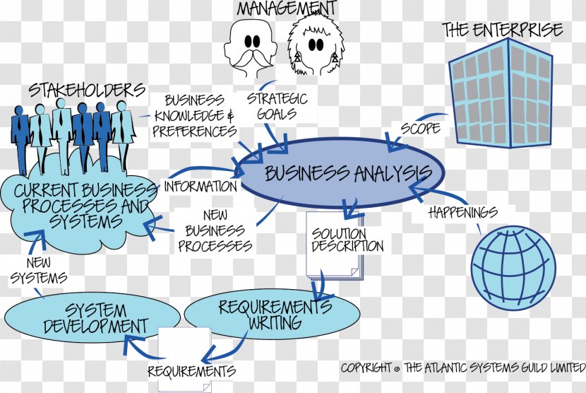 Business Analysis And Valuation Process Product - Organization - Cycle Transparent PNG