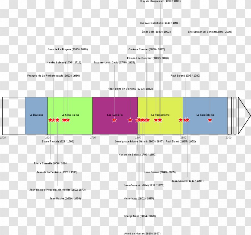 National Autonomous University Of Mexico Central Ecuador School Medicine, UNAM Higher Education - Plot Transparent PNG