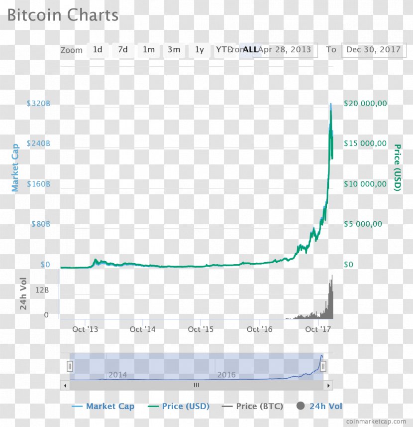 Bitcoin Magazine Cryptocurrency Investor CryptoCoinsNews - Steemit Transparent PNG