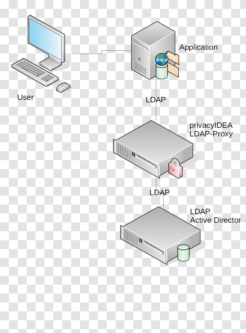 Computer Network Output Device - Electronics Transparent PNG