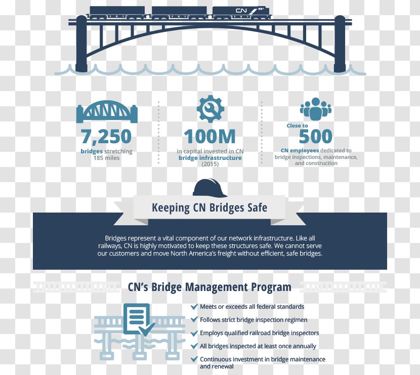 Evergreen Point Floating Bridge Railway The 2017 Rail Transport - Statistics Transparent PNG