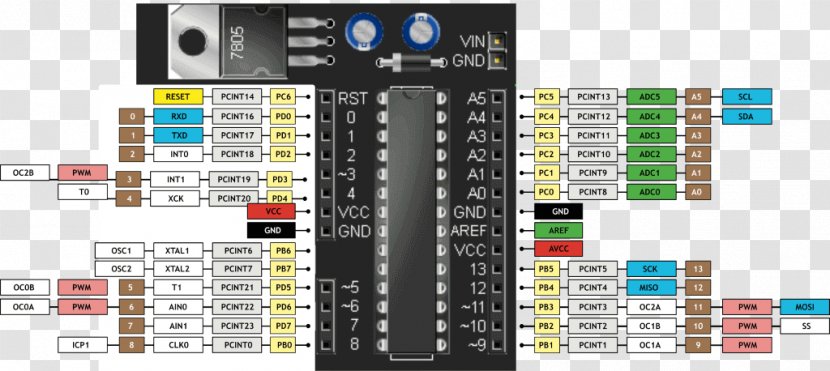 Microcontroller Pinout Arduino ATmega328 Electronics - Atmel Avr Transparent PNG