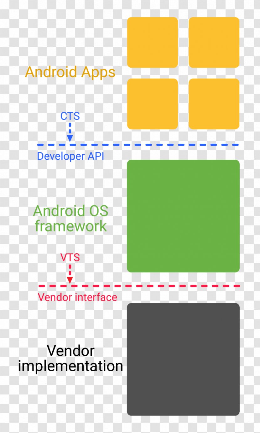 Android Oreo Application Software Things Development - Text Transparent PNG