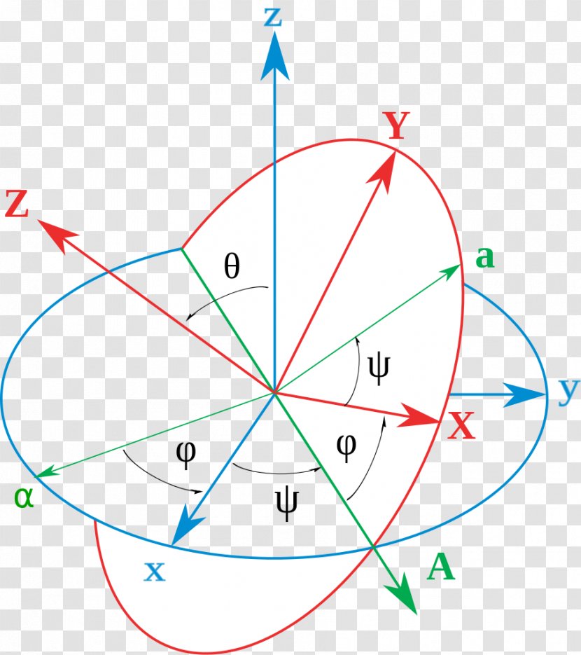 Conversion Between Quaternions And Euler Angles Rotation Orientation - Triangle - Angle Transparent PNG