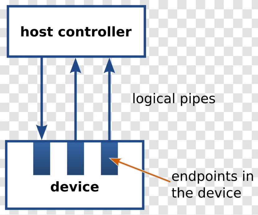 USB Document Bus Serial Communication Endpoint - Port Transparent PNG