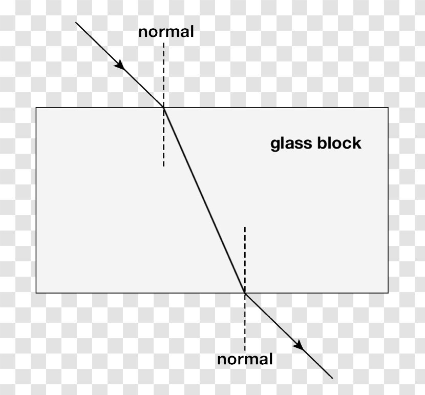 Light Refraction Angle Glass Ray - Parallel Transparent PNG