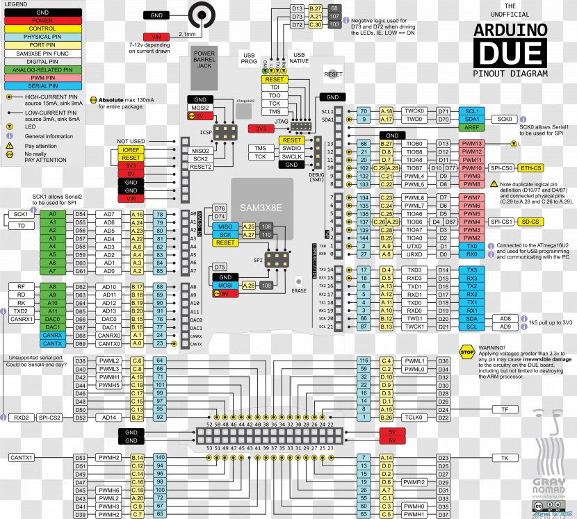 Arduino Mega 2560 Pinout Electronics Uno - Sd Card - Broches Graphic Transparent PNG